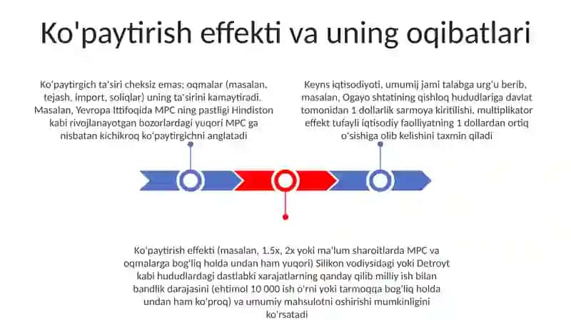 Keyns va Keynschilik talimoti 3
