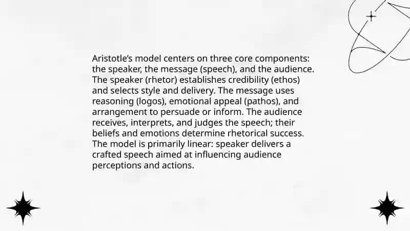 Aristotel’s model (model of communication) 3