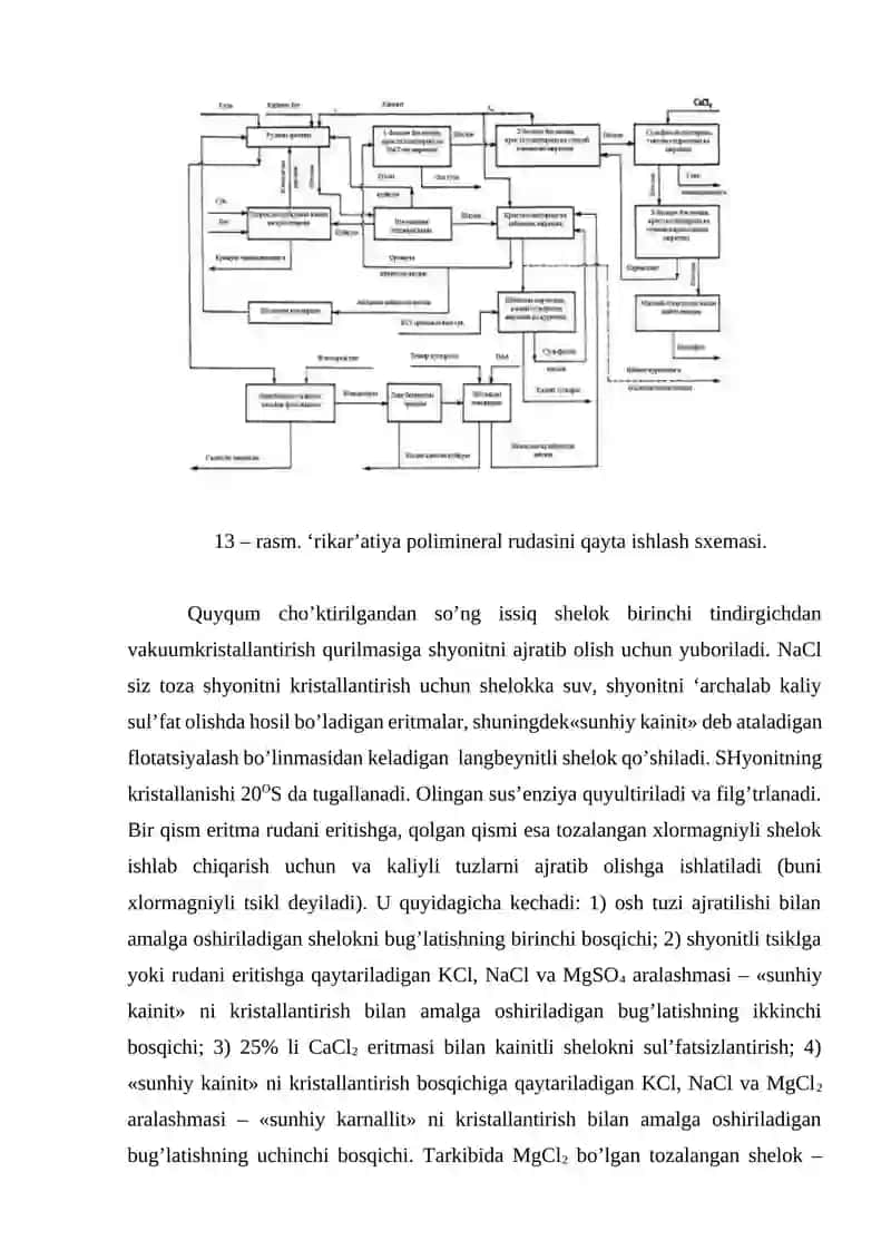 Kaliy sul’fat olish usullari 3
