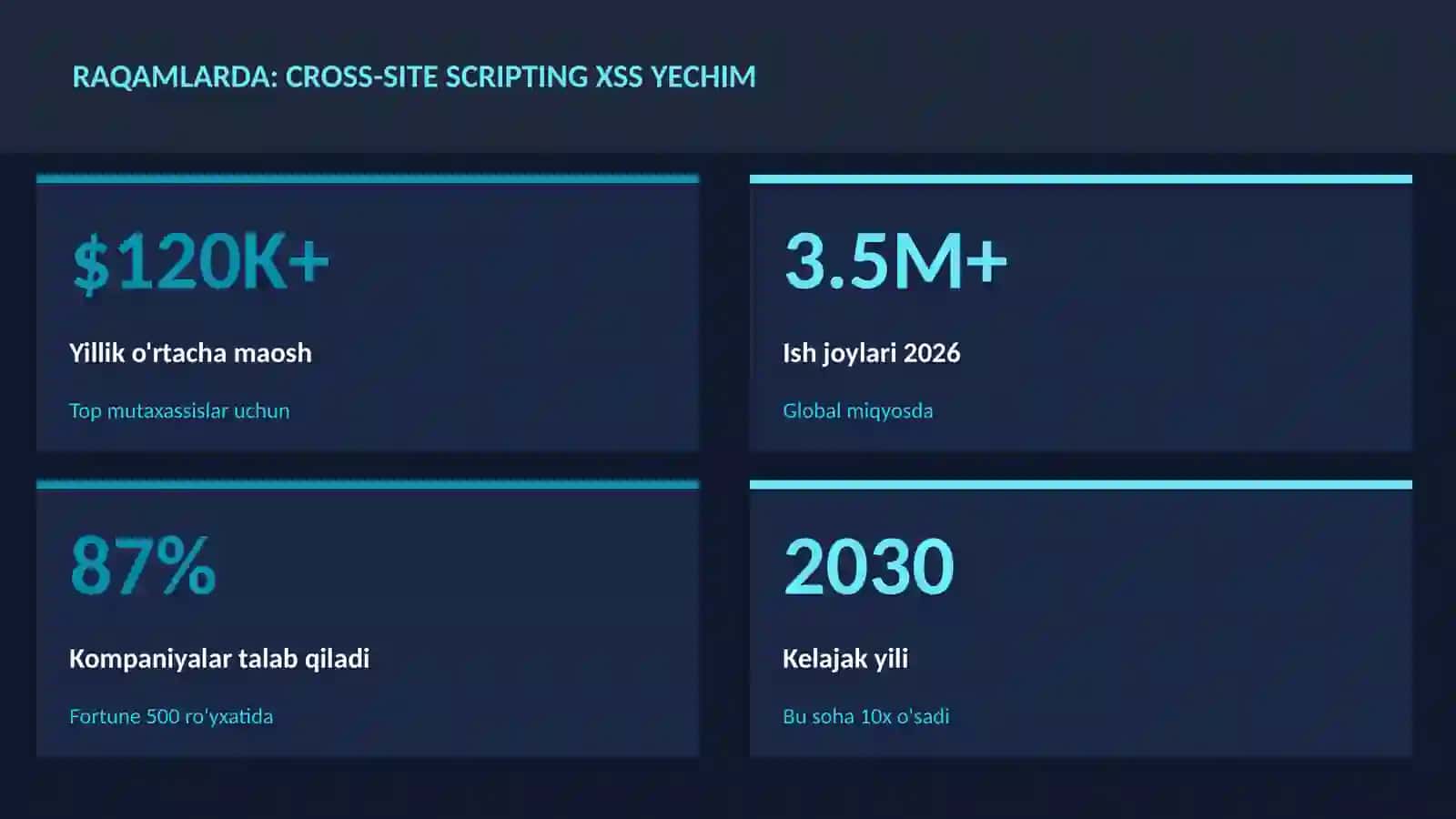 KIBERXAVFSIZLIK 3