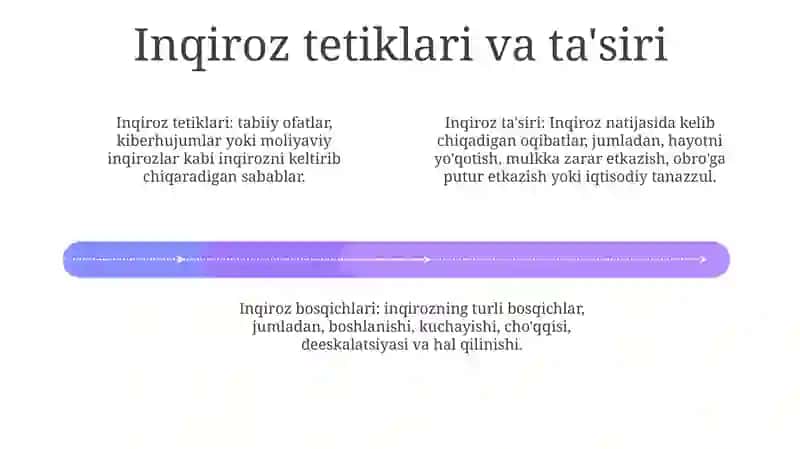 Inqirozning Mazmun Va Turlar 3