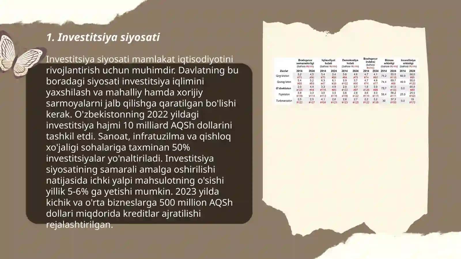 Investitsiya siyosati 3