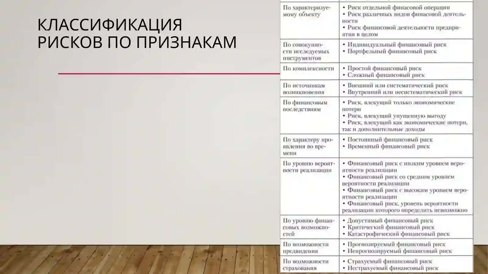 Классификация финансовых рисков 3