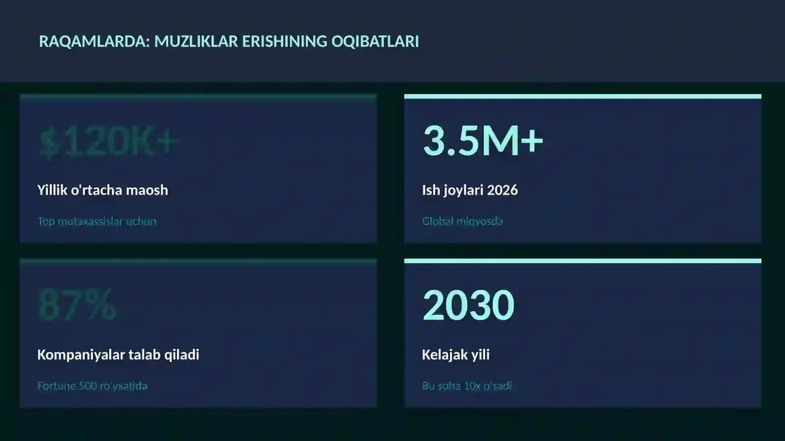 Muzliklar erishining oqibatlari 3