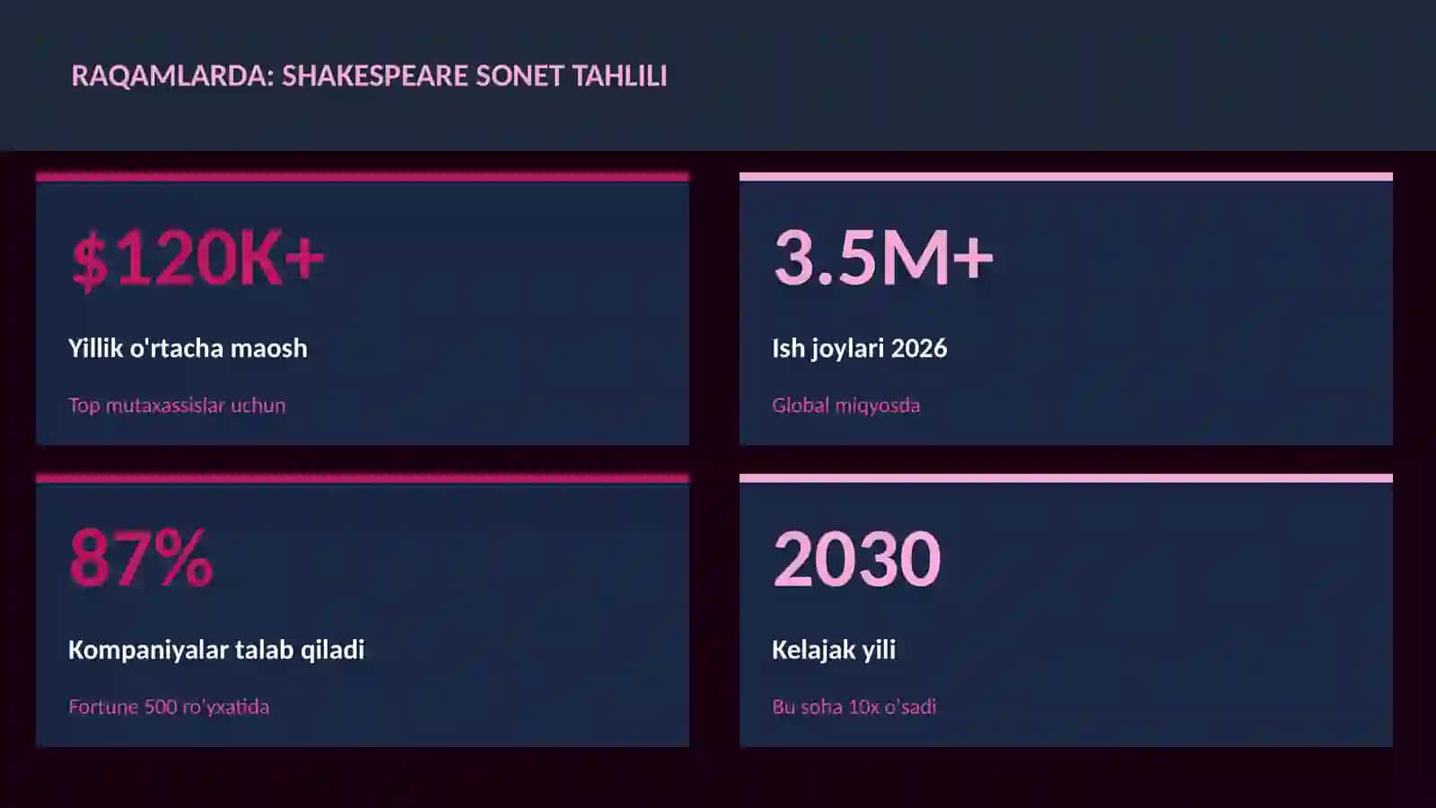 Shakespeare sonet tahlili 3