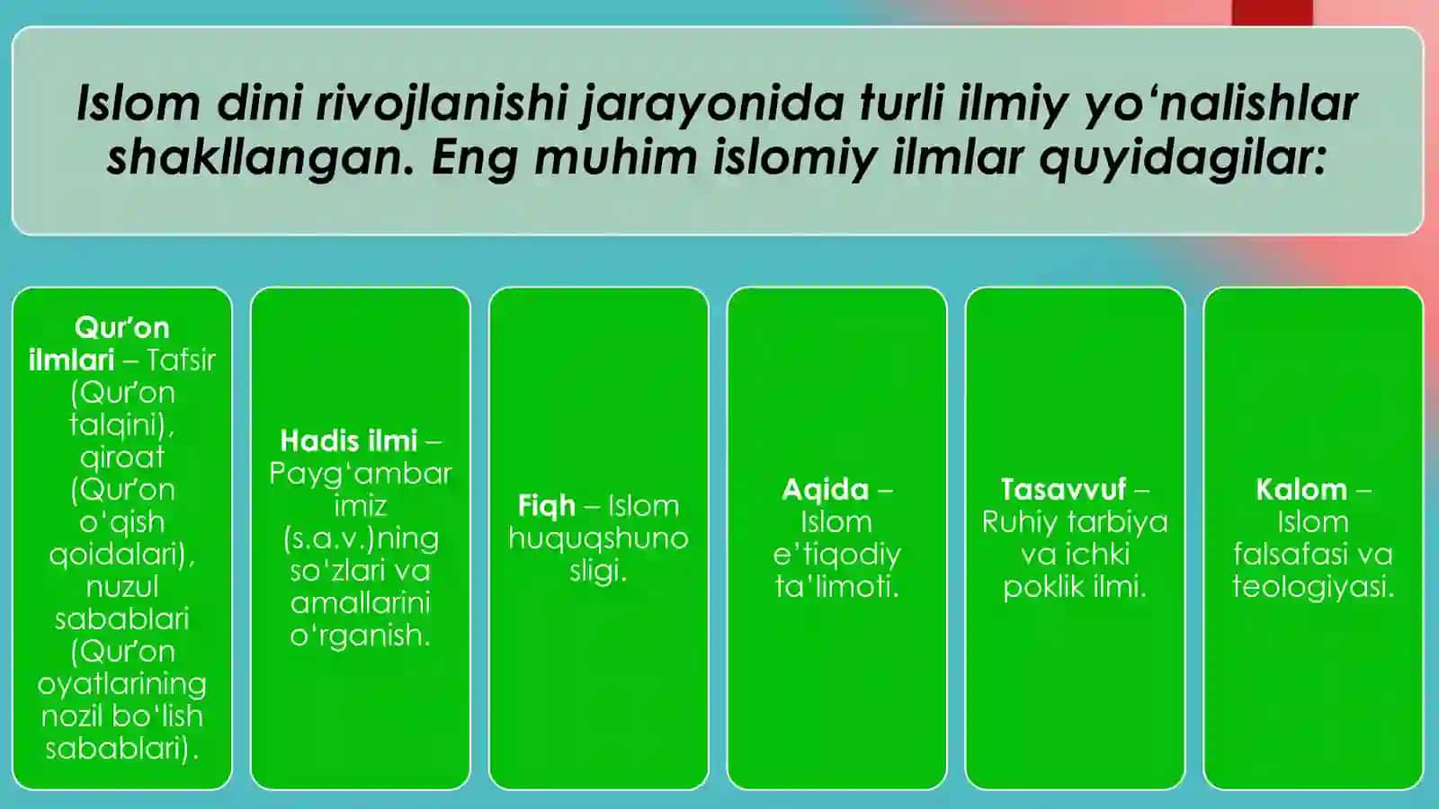 Qur'on Islomning asosiy manbai 3