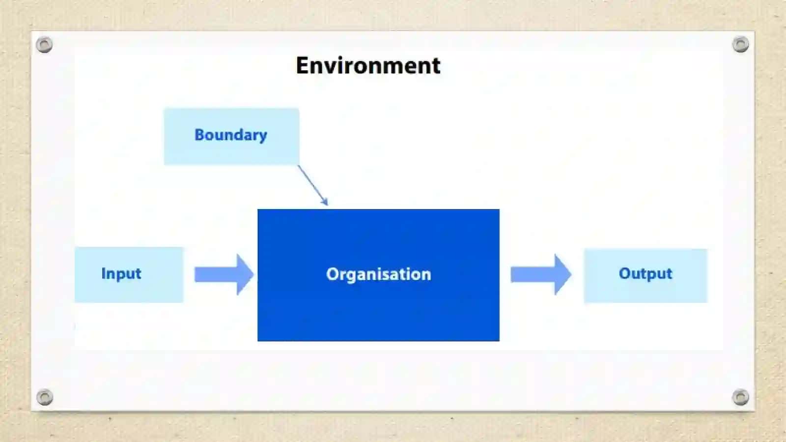Business organisations and their stakeholders 3