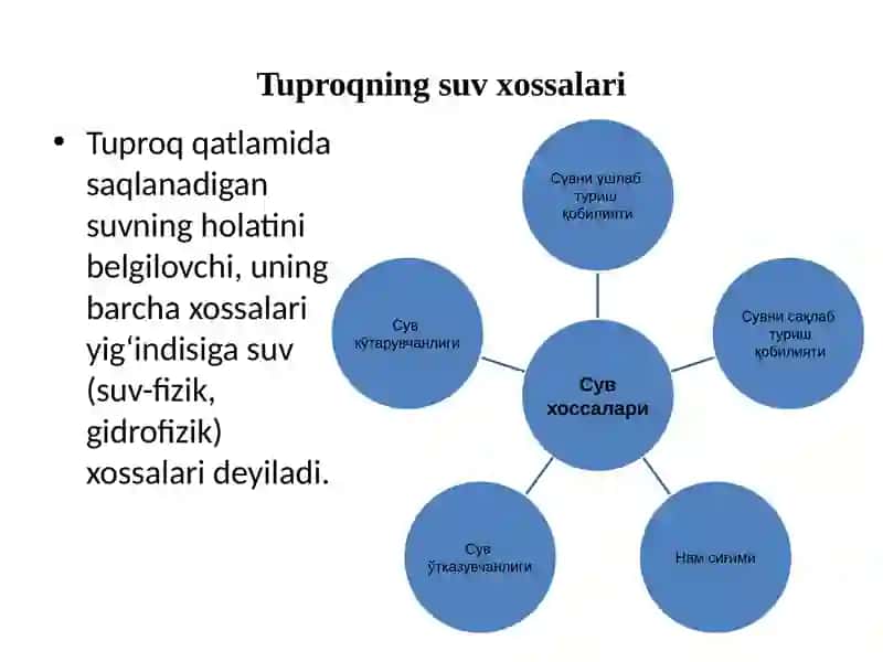 Tuproqlarning suv xossalari 3