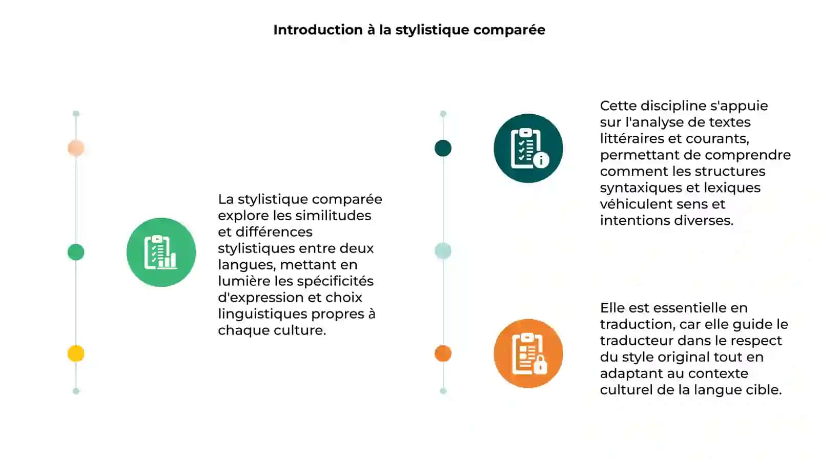 Stylistiques comparèe 3