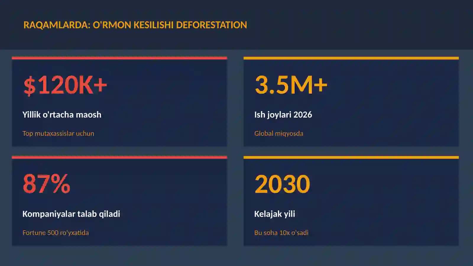 GEOGRAFIYA VA EKOLOGIYA 3