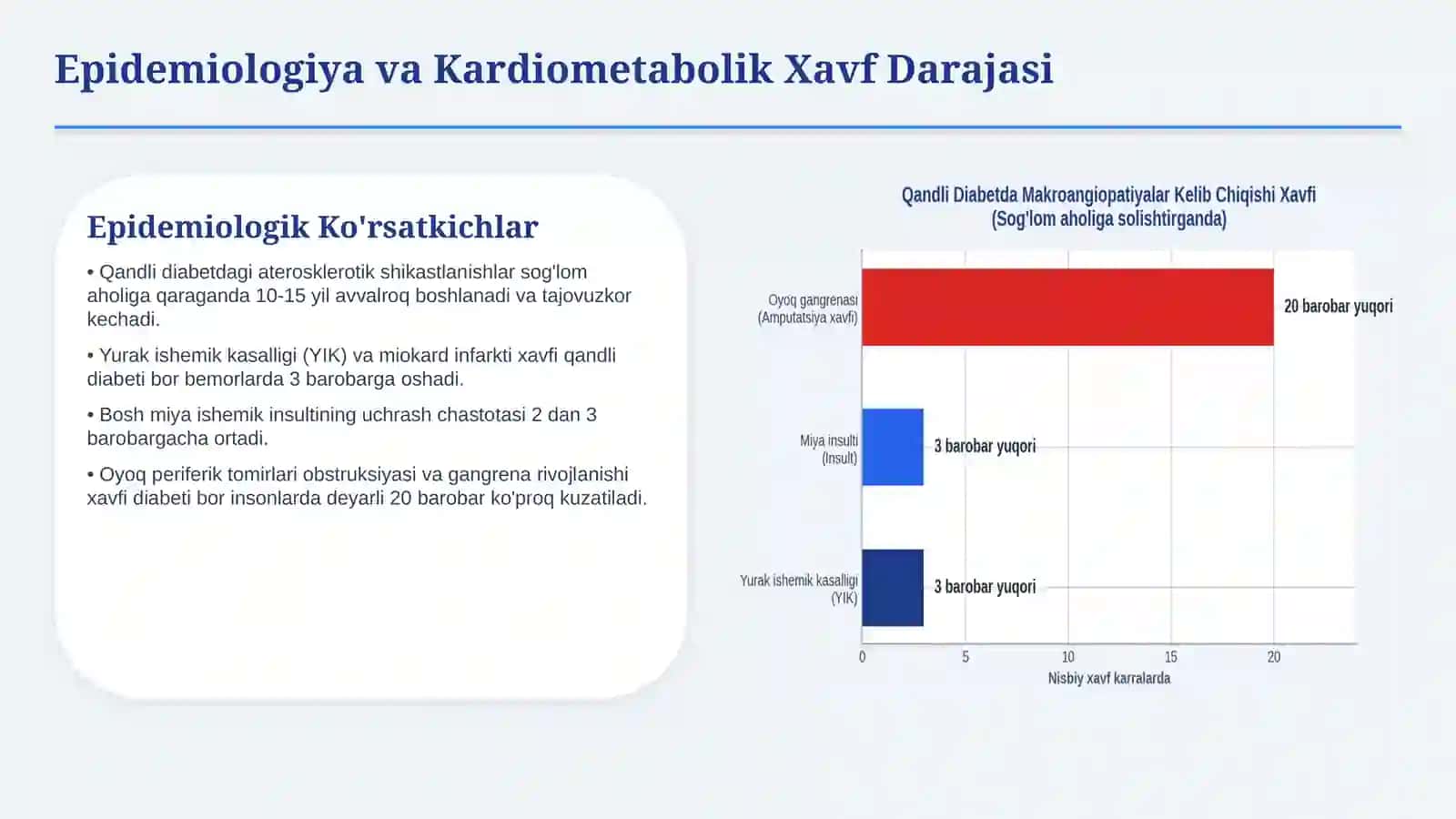 Diabetik makroangiopatiyalar — 15 slaydli tibbiy taqdimot 3
