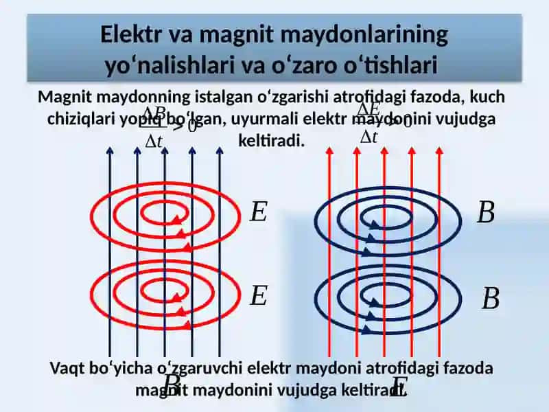 Elektrodinamika 3