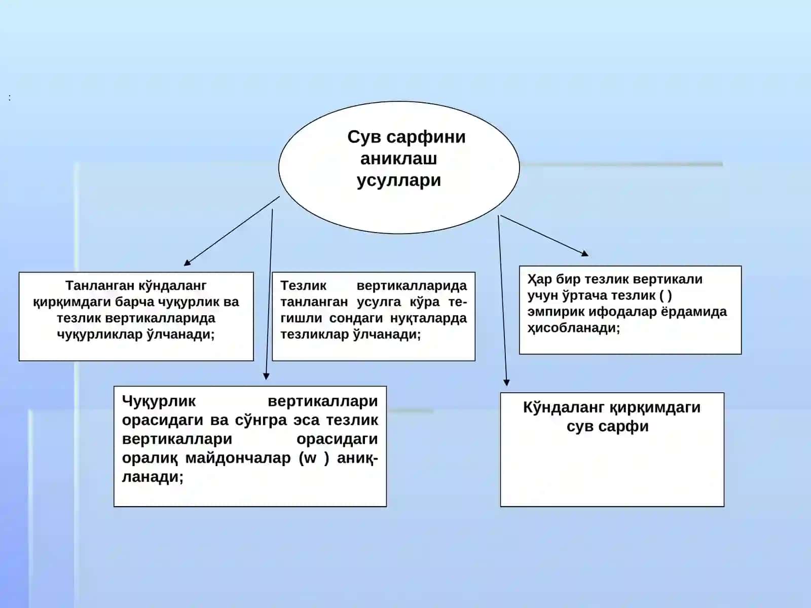 Сув сарфи ва уни аниқлаш усуллари 3