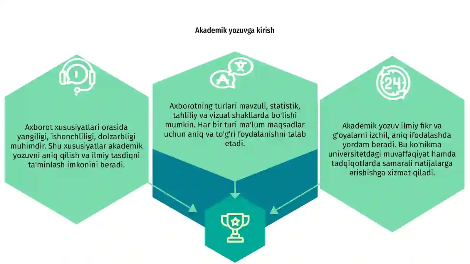 Akademik yozuv va axborot. Axborotning turlari va xususiyatlari 3