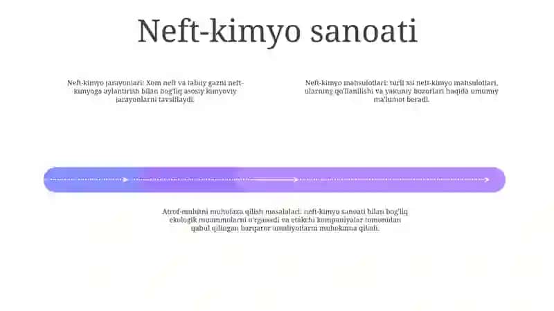 Kimyo Sanoatini Tarmoqlanish Sanoat Korxonalari Bilan Izohlash 3