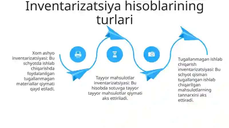 Tovar-Moddiy Zaxiralar Hisobi 3