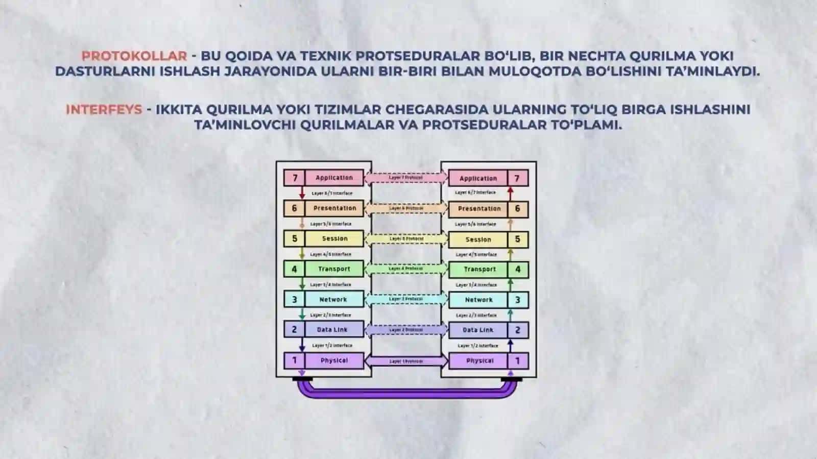 Tarmoqlararo muloqot protokoli va maskaliyo‘naltirish 3