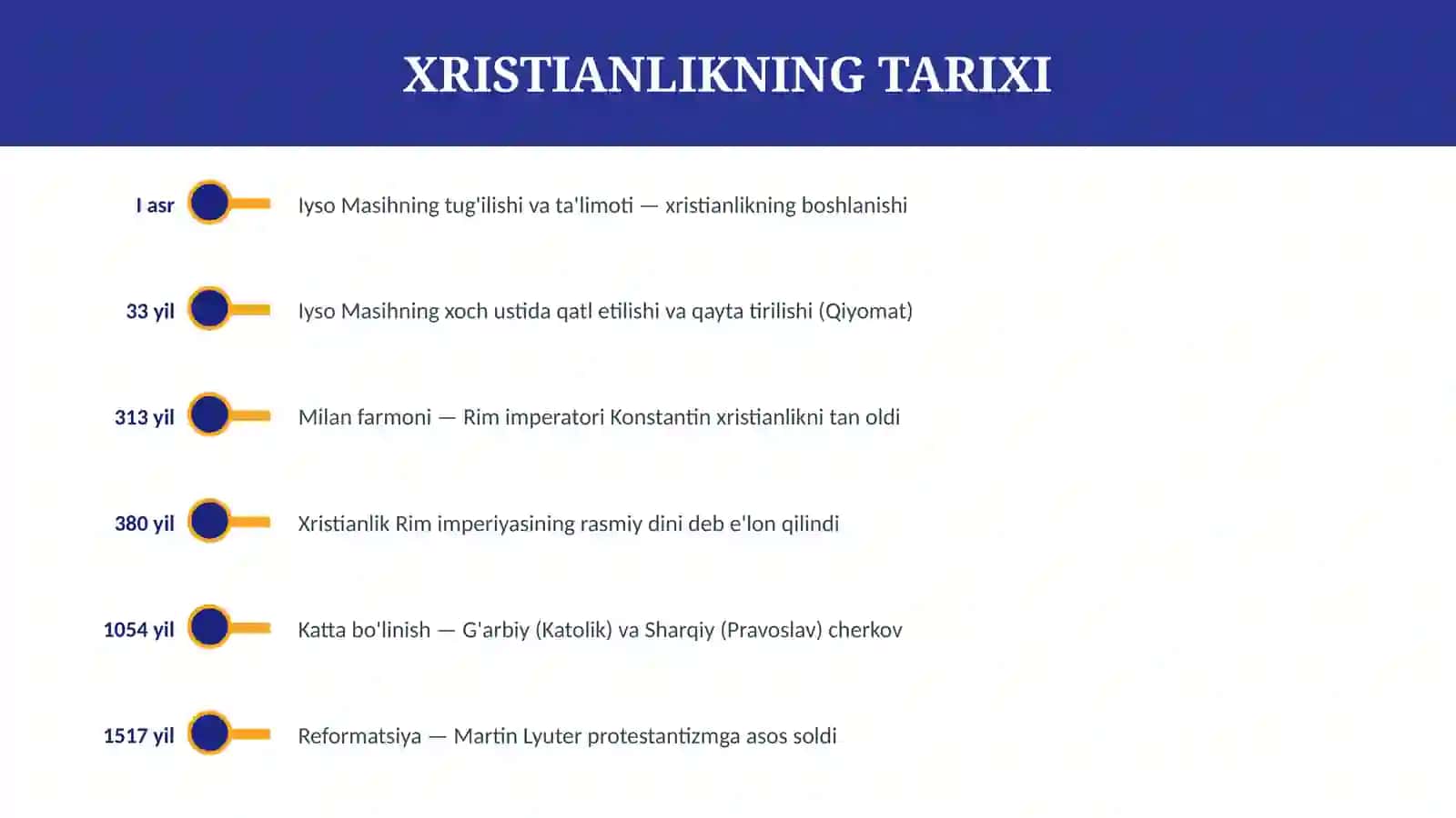 Dinshunoslik taqdimot-- Xristianlik dini 3