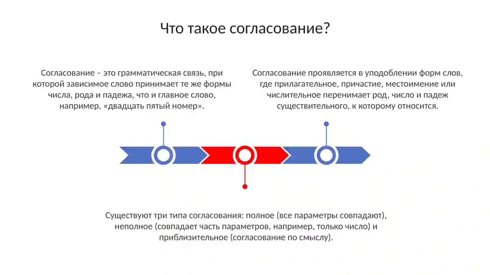 Согласование в русском языке 3