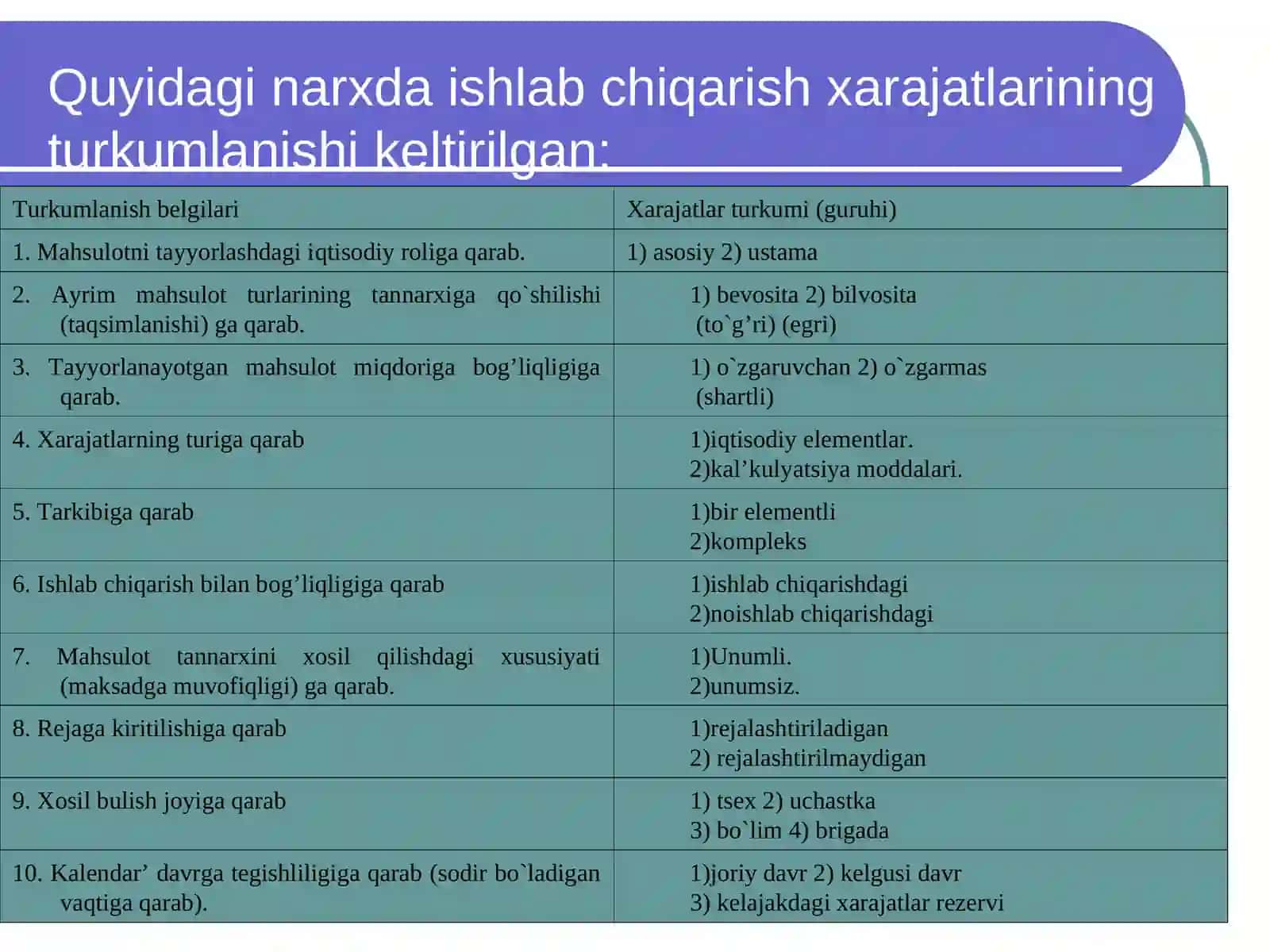 Yordamchi va boshqa ishlab chiqarish xarajatlari hisobi 3