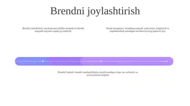 Brend Strategiyasi 3