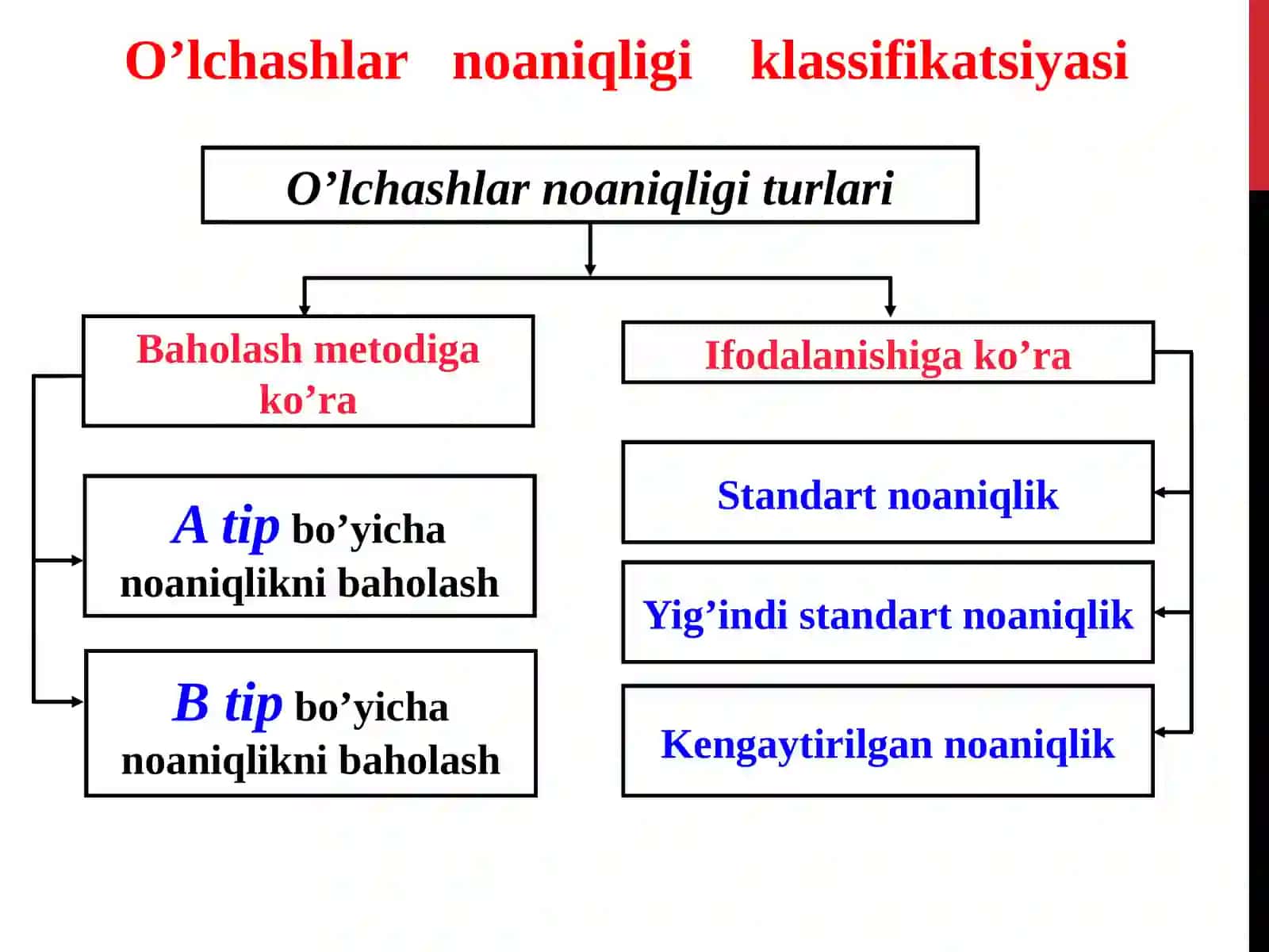 7-MА’RUZА.O‘LCHАSHLАR NОАNIQLIGI 3