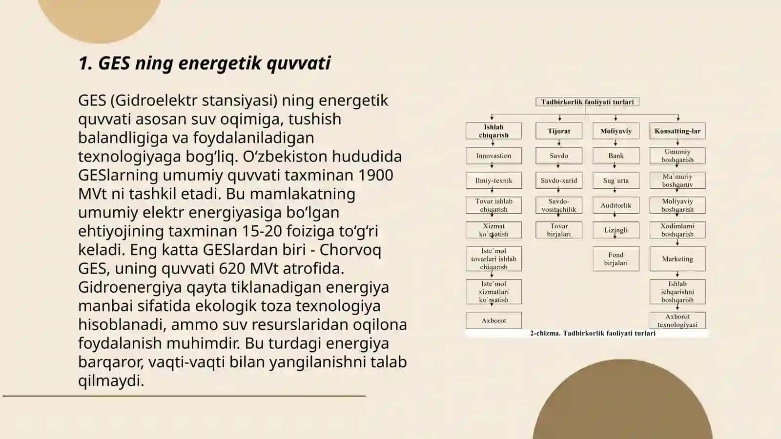 Chirchiq GES kaskadi Filiali 3