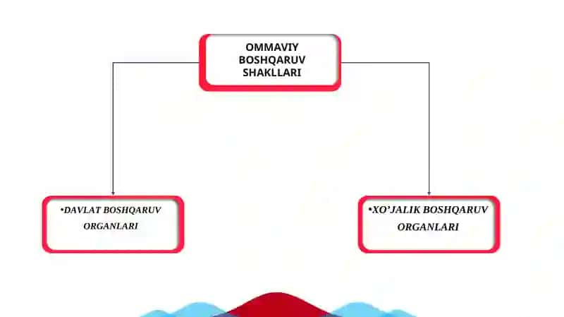 DAVLAT BOSHQARUVINING SHAKLLARI VA USULLARI 3