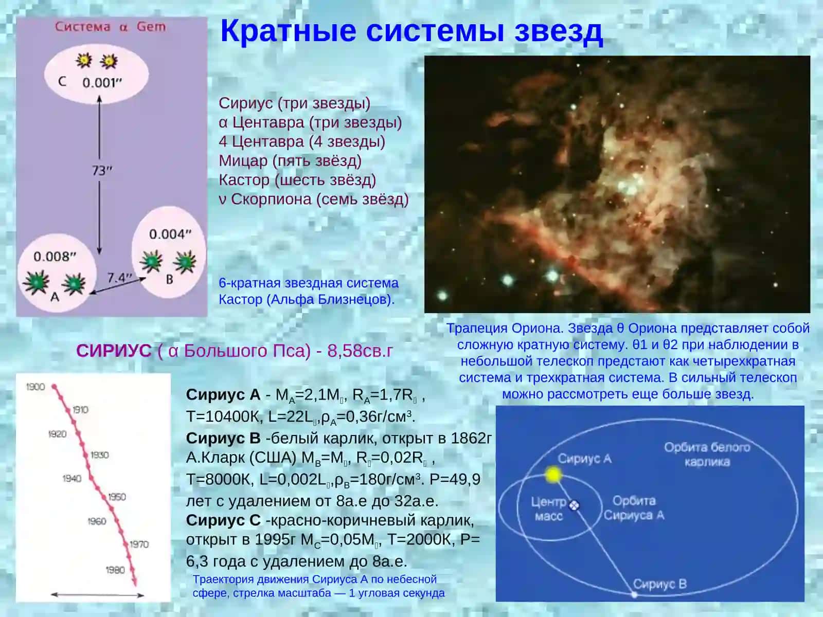 Двойные звезды 3