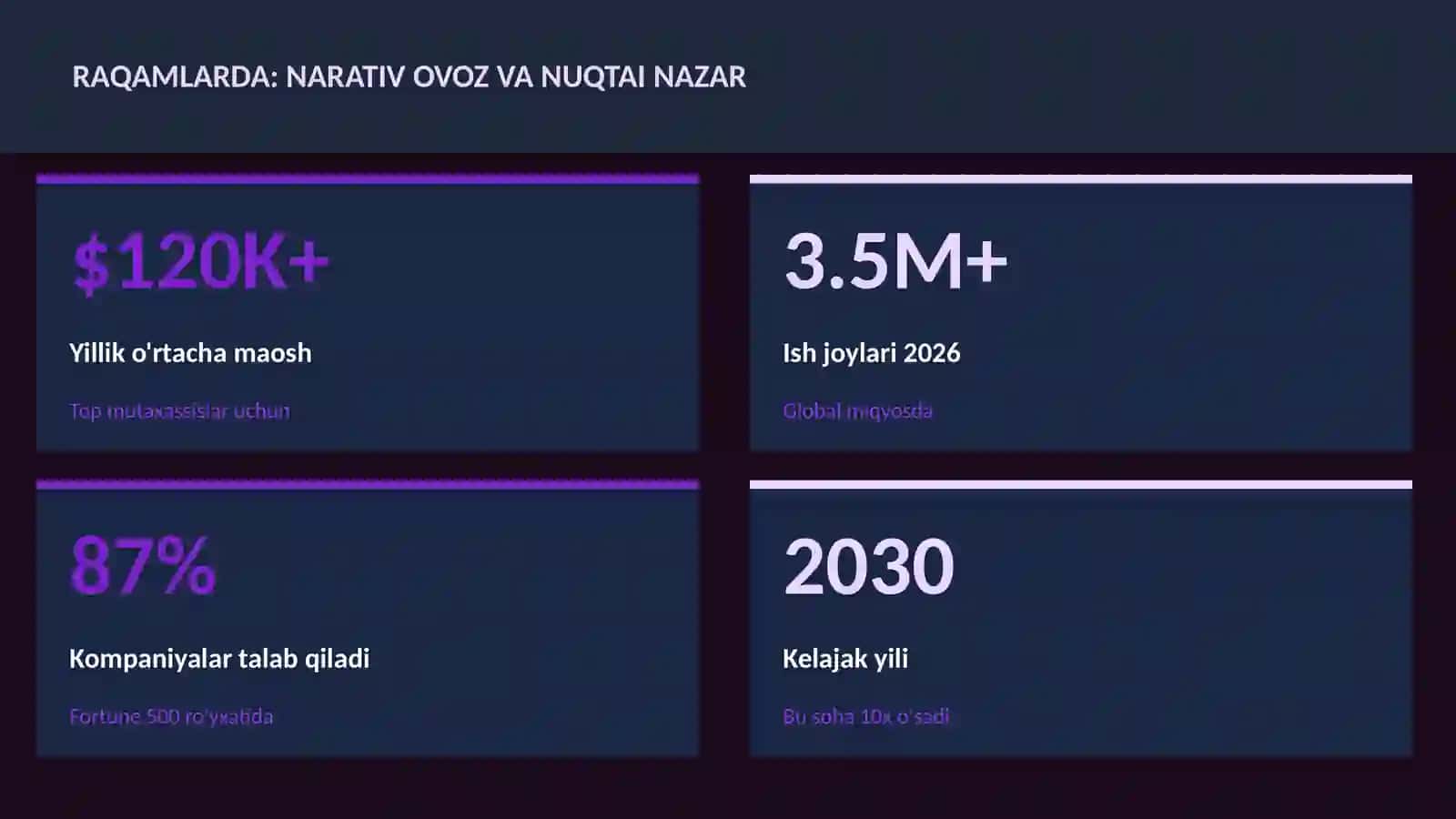 ADABIYOT VA YOZUV 3