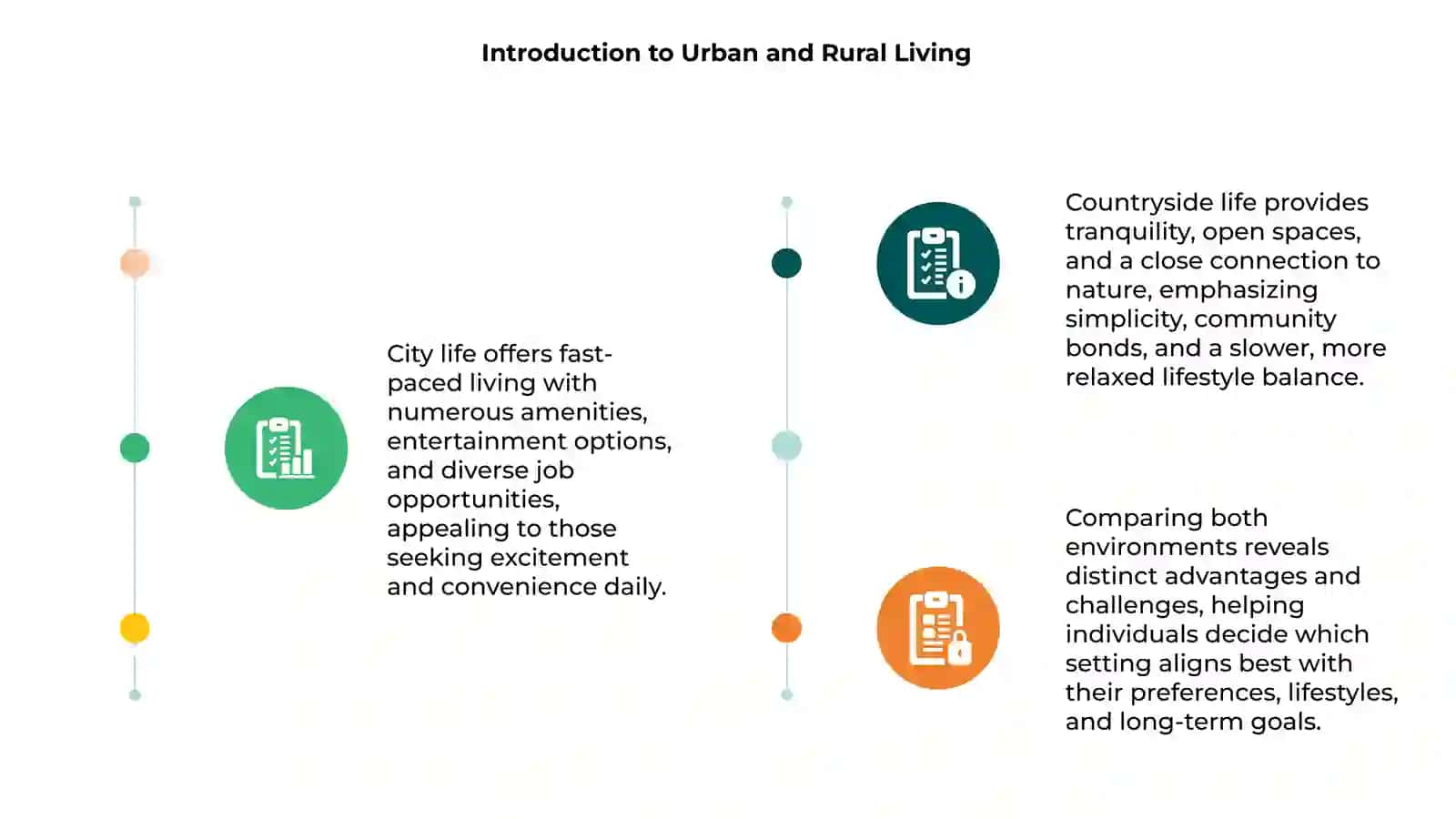 City Life vs Countryside Life 3