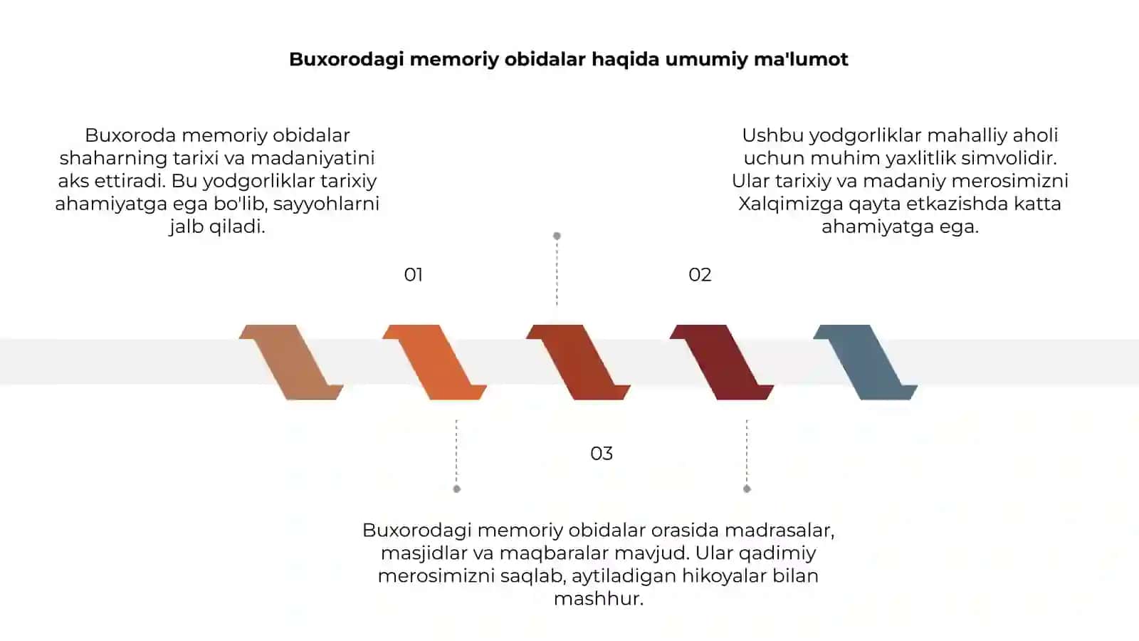 Buxorodagi memoriy obidalar haqida ma'lumot 3