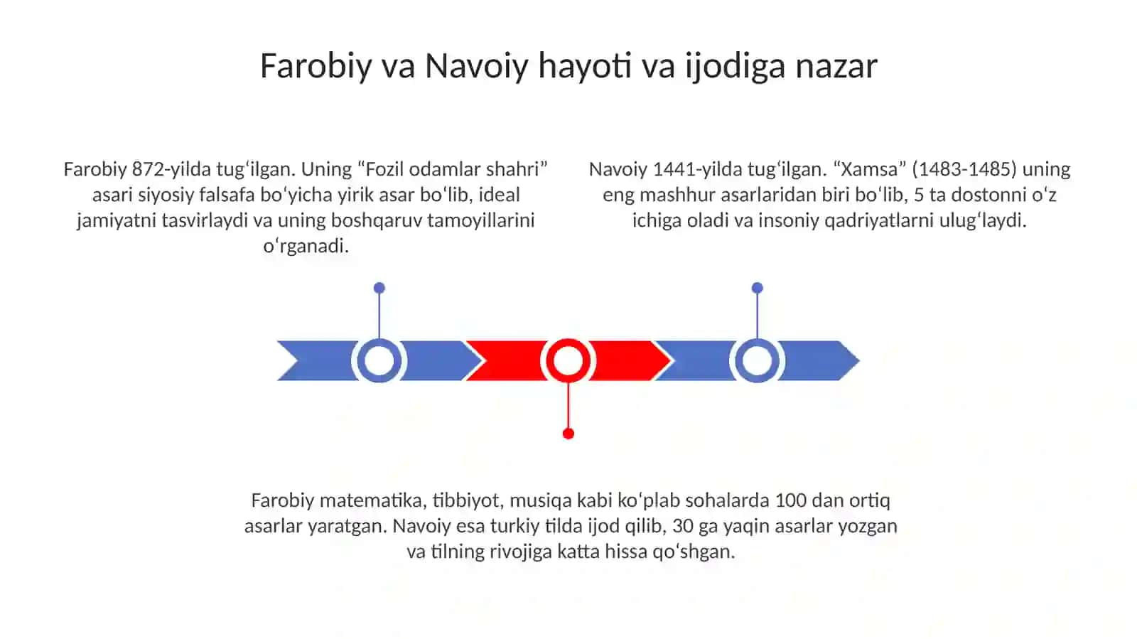 Farobiy va Navoiyning “Komil Inson” Tushunchasi 3