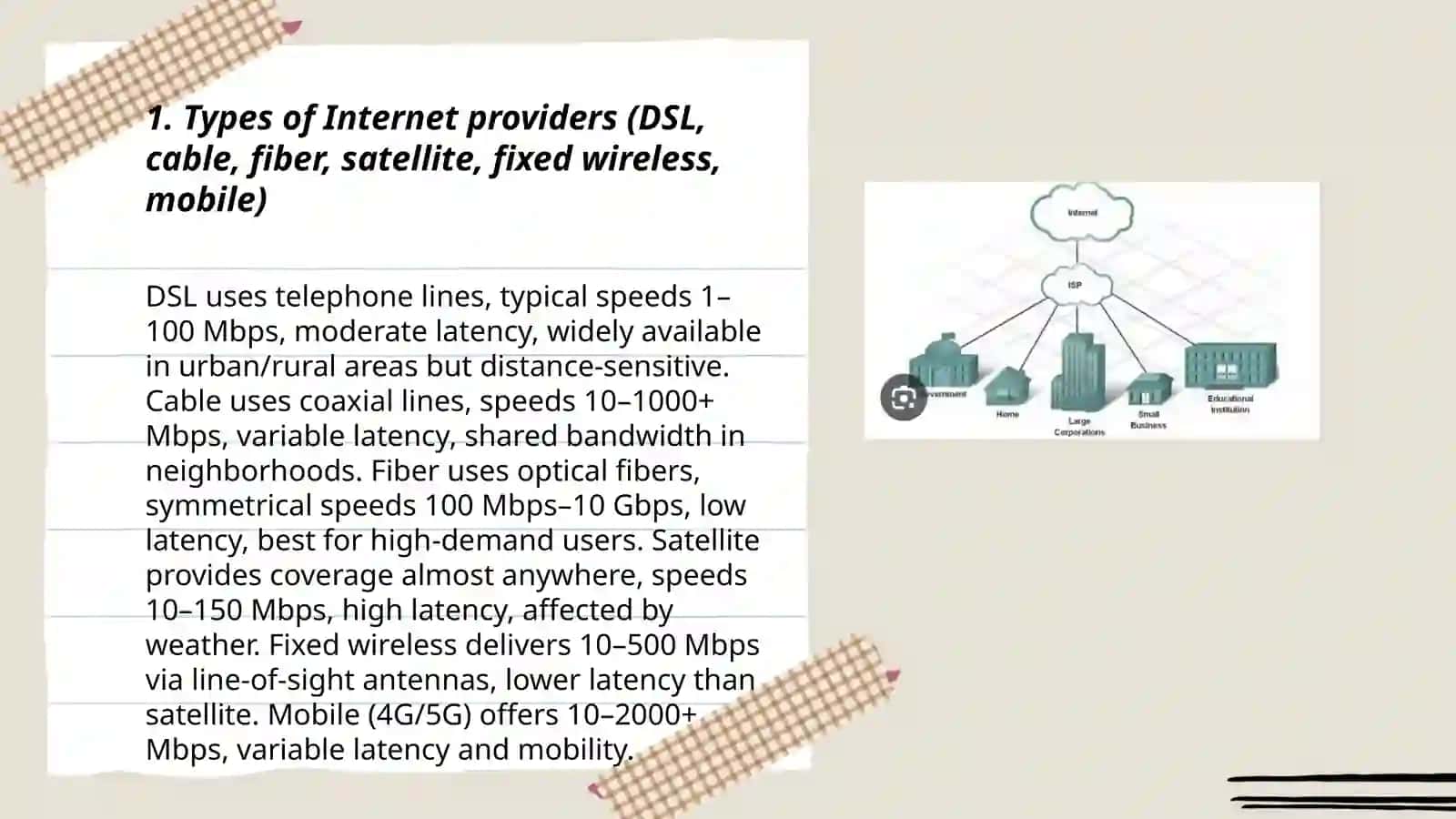 Internet Provider Types 3