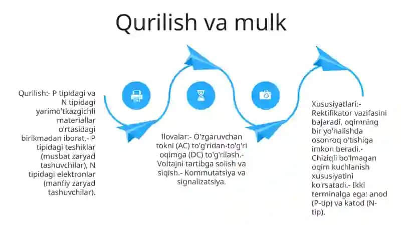 Yarim OʻTkazgichli Diod 3