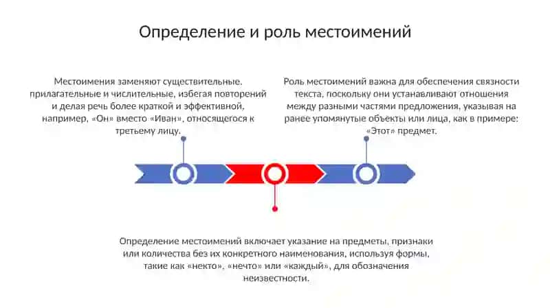 Местоимения 3