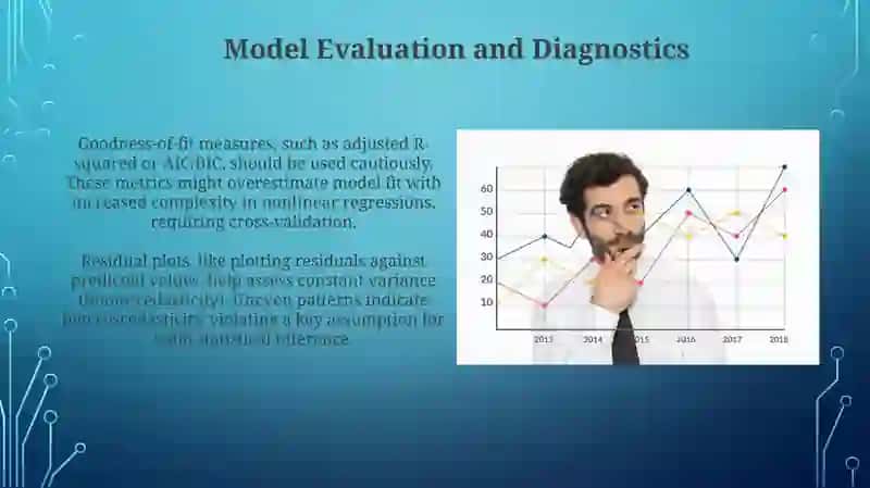 Nonlinear Regression 3