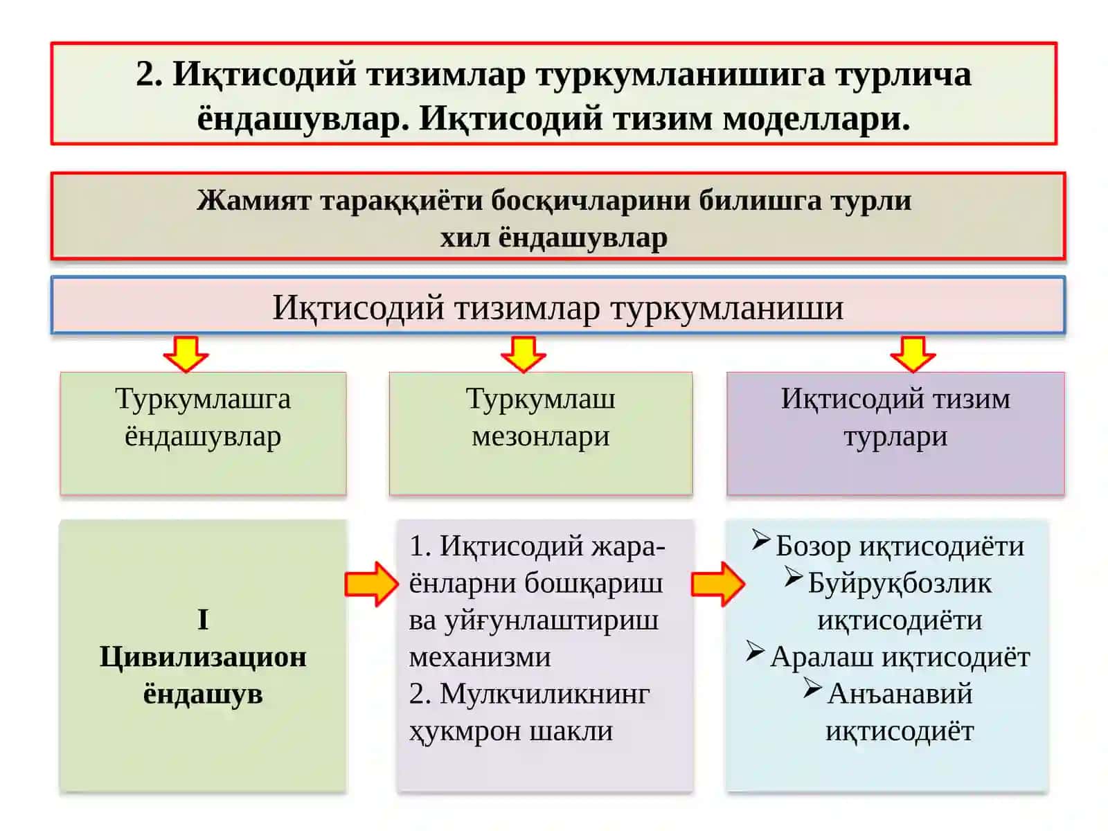 Тизим моделлари 3