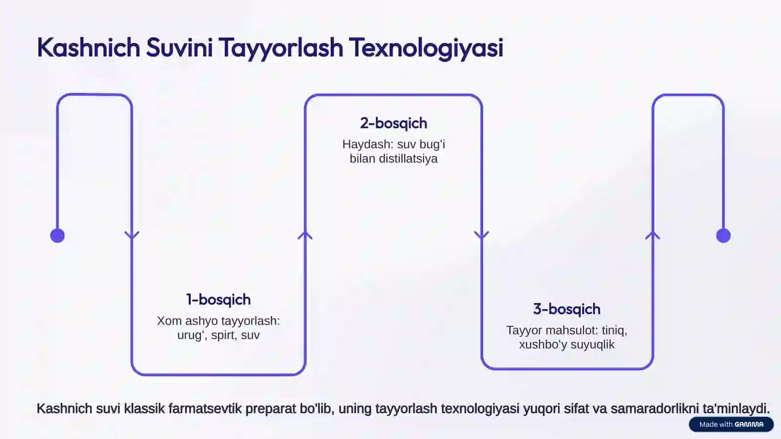Xushbo'y Suvlar va Suvsiz Eritmalar Texnologiyasi 3