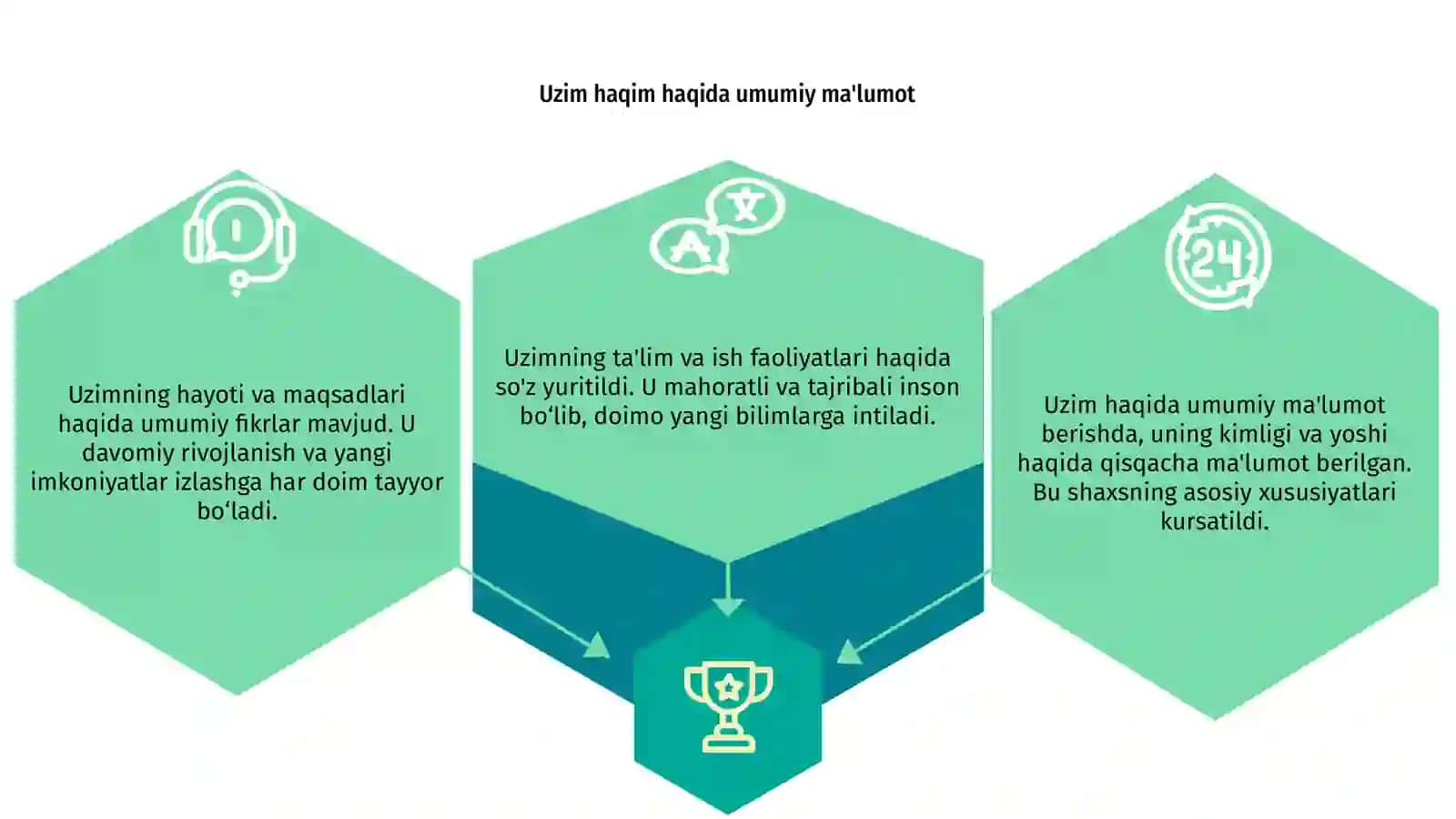 Uzim haqimda 3