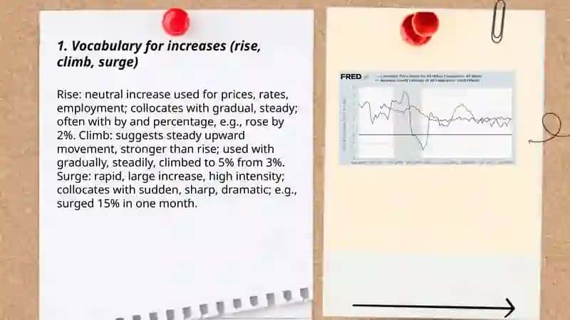 Describing Economic Trends 3