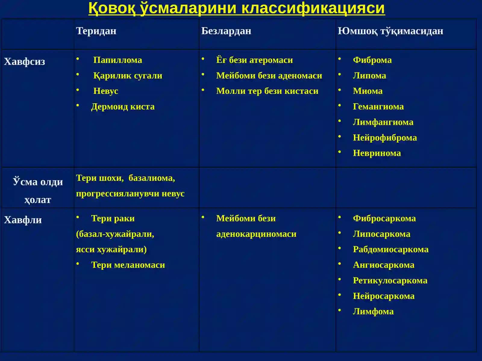 Кўрув аъзоси ўсмалари 3