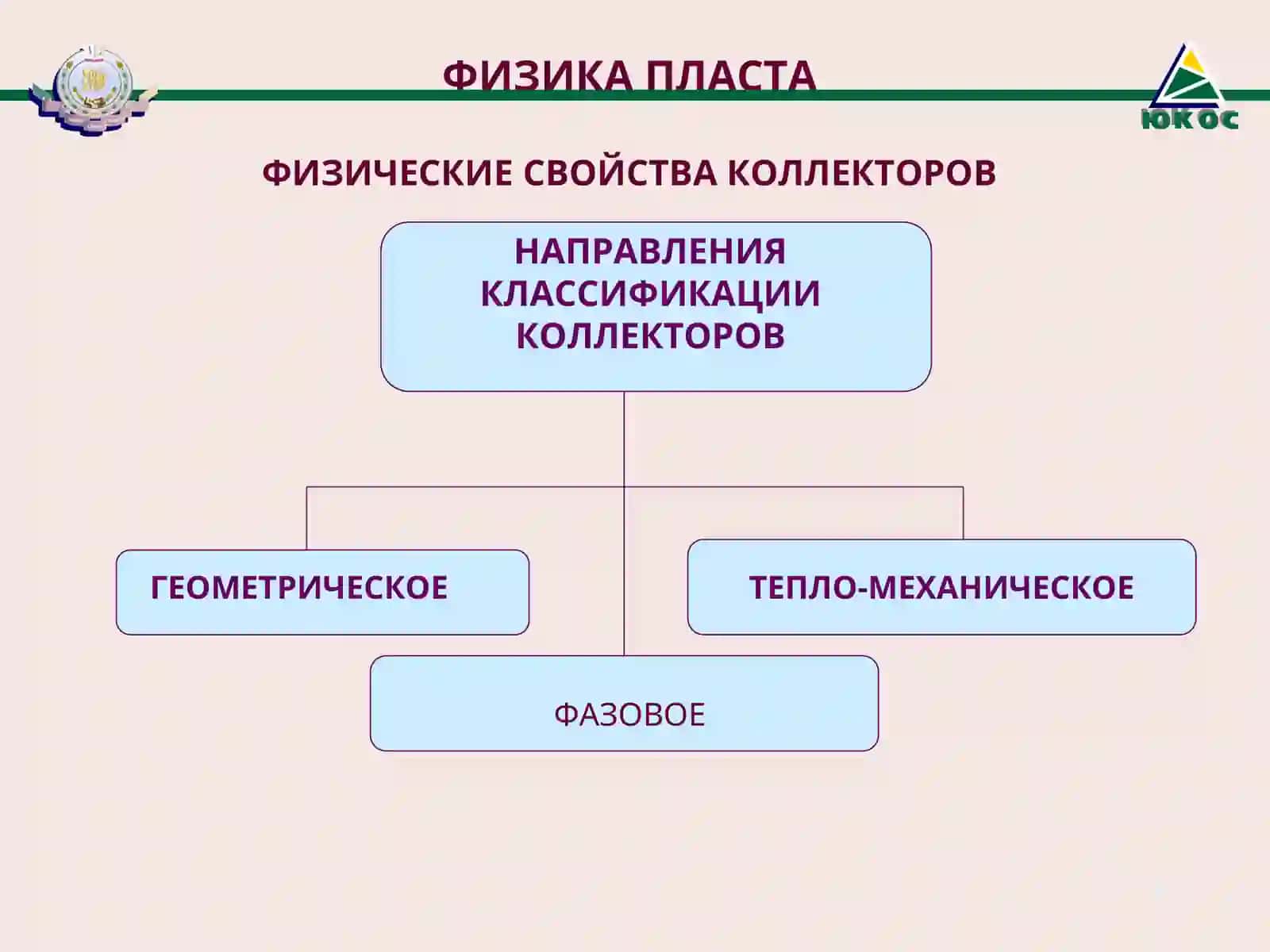 ФИЗИКА ПЛАСТА 3