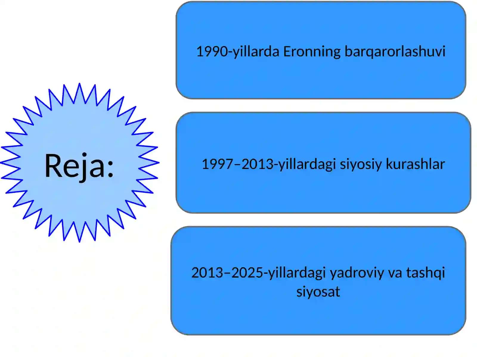 1991–2025-yillar oralig‘ida Eron 3