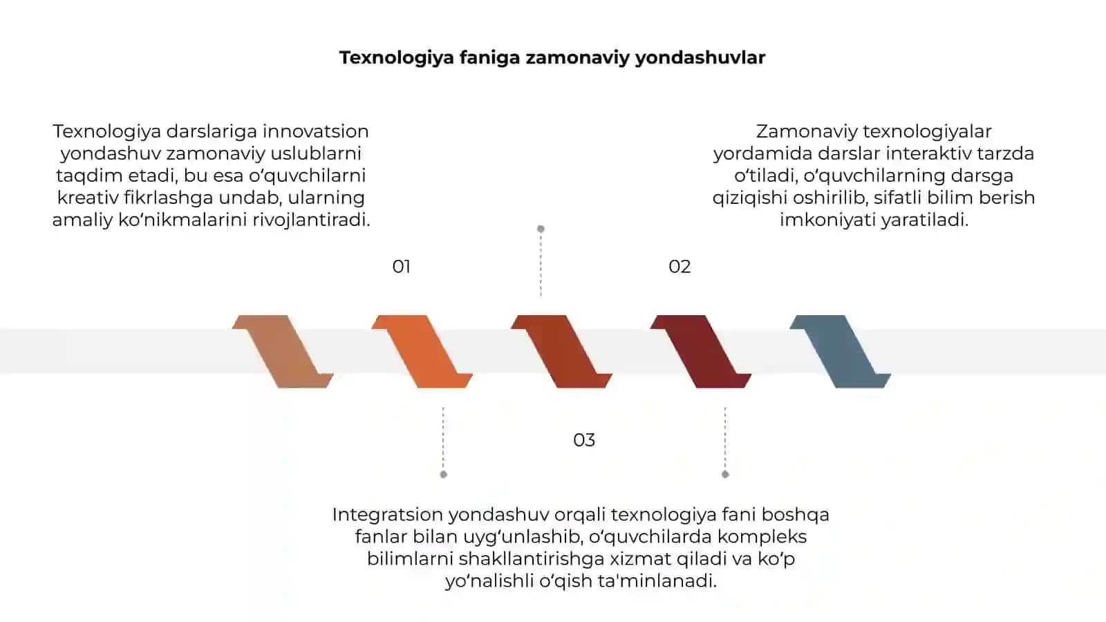 Texnologiya (mehnat) darslariga innovatsion va integratsion yondashuv 3