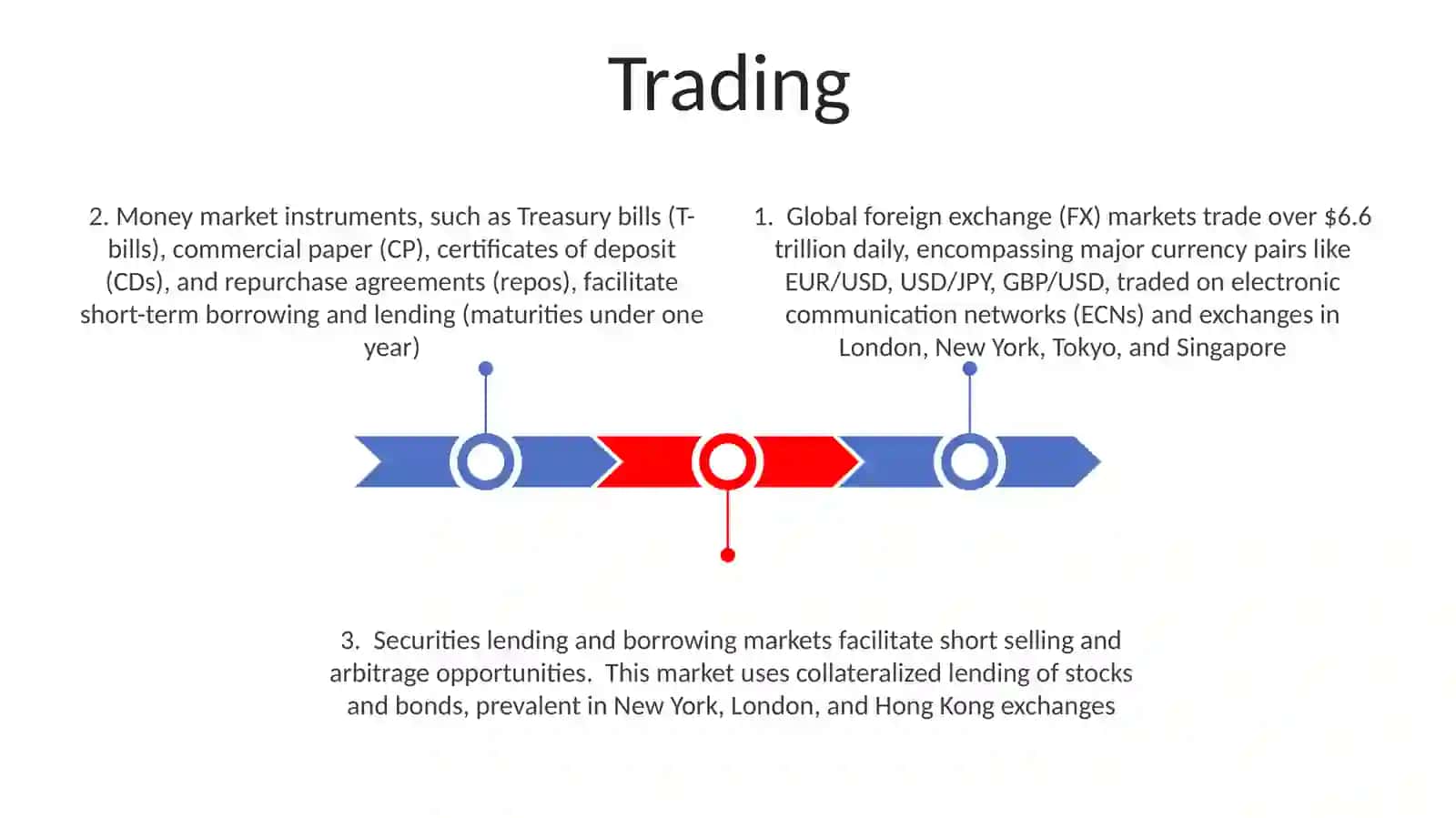Money markets 3