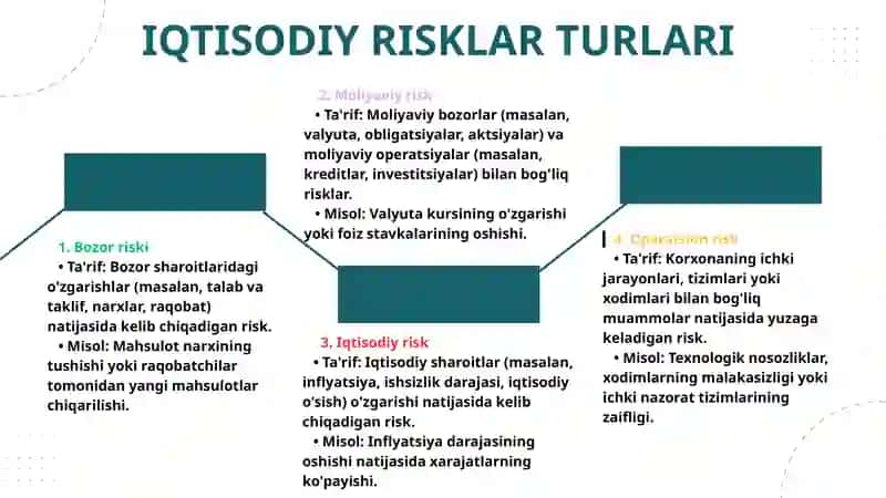 Iqtisodiy Risklarni Boshqarishning Dolzarbliği 3