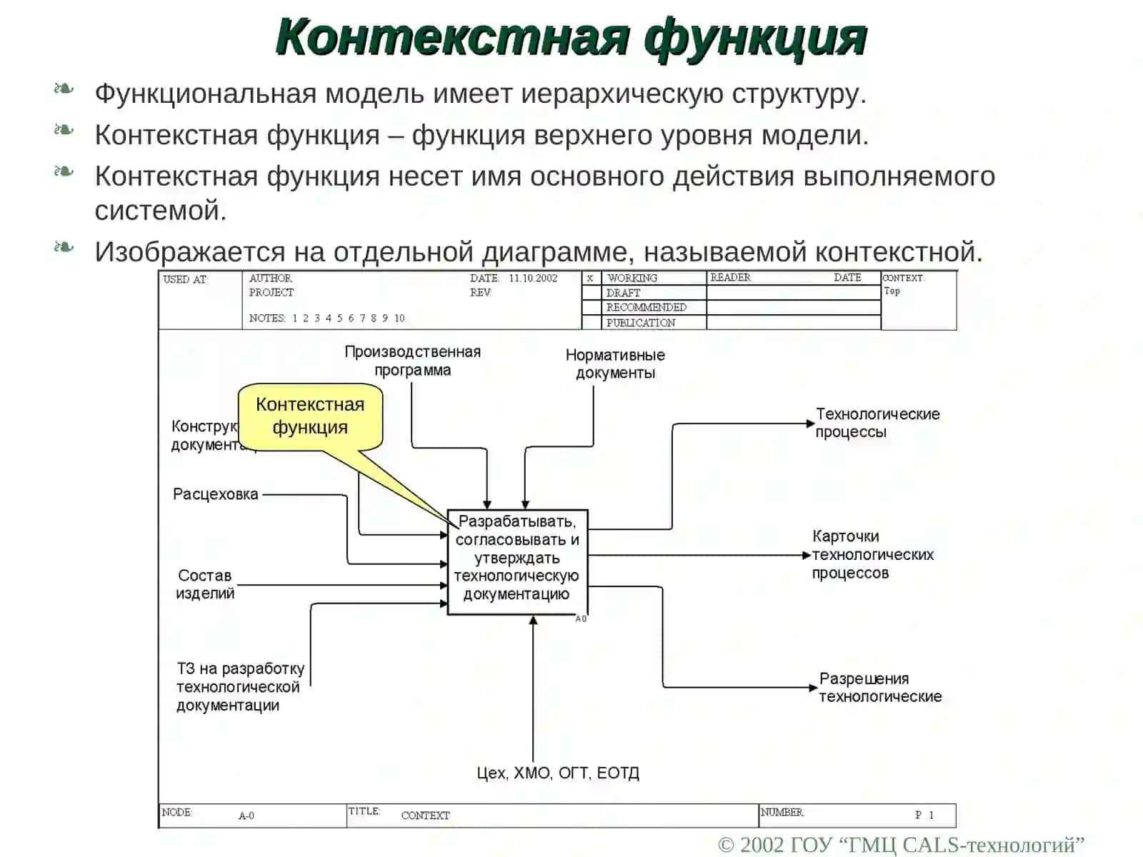 Функциональное моделирование 3