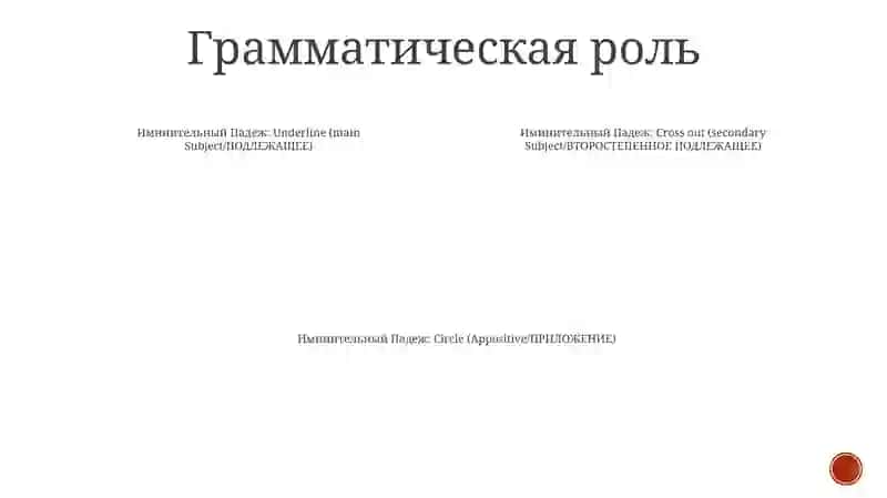 Именительный Падеж 3