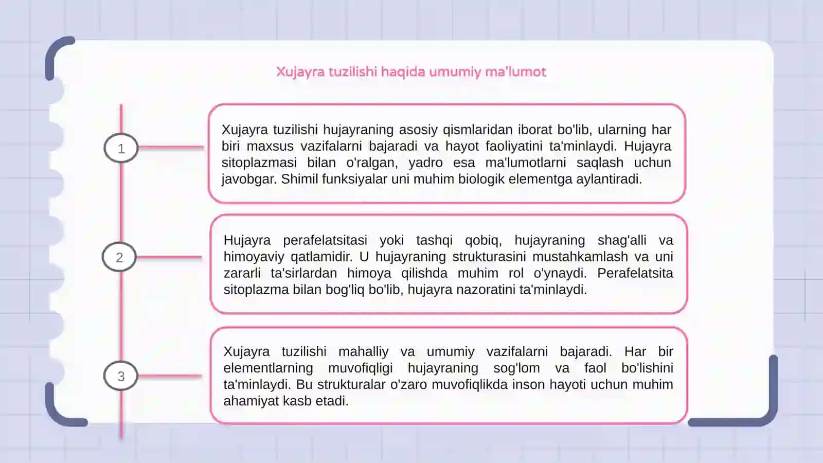 Xujayra tuzilishi xujayra perafelatsitasi 3